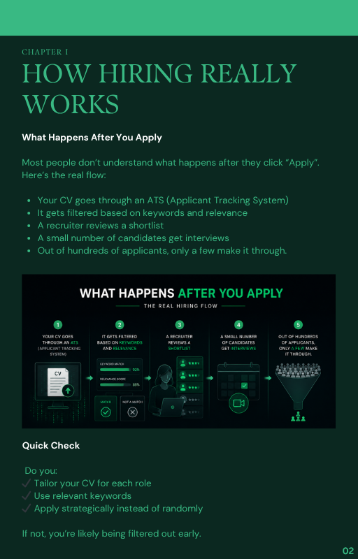 How Hiring Really Works